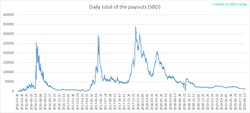 2019-08-16-PayoutTotal-EN.png