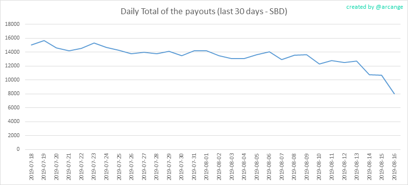 2019-08-16-PayoutTotal30-EN.png