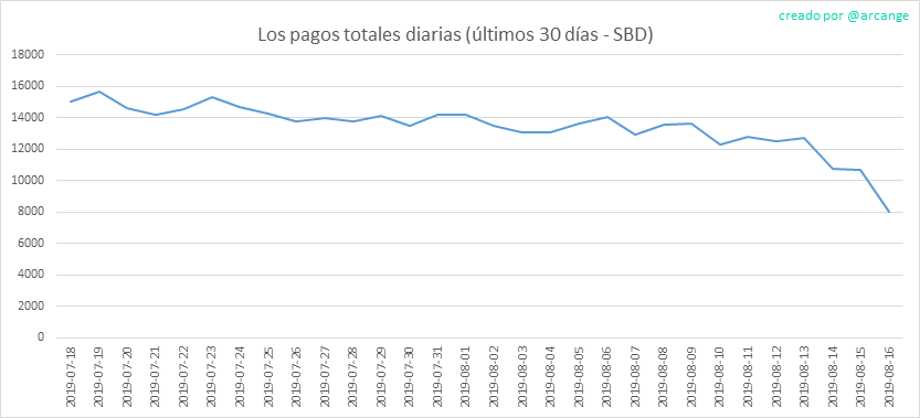 2019-08-16-PayoutTotal30-ES.png