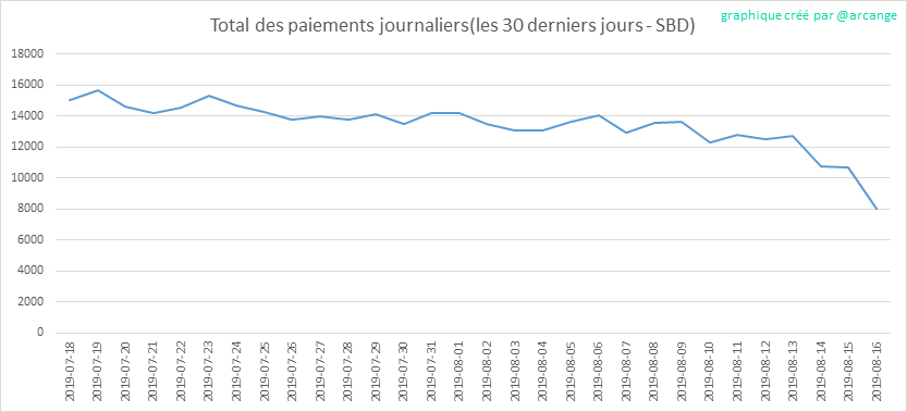 2019-08-16-PayoutTotal30-FR.png