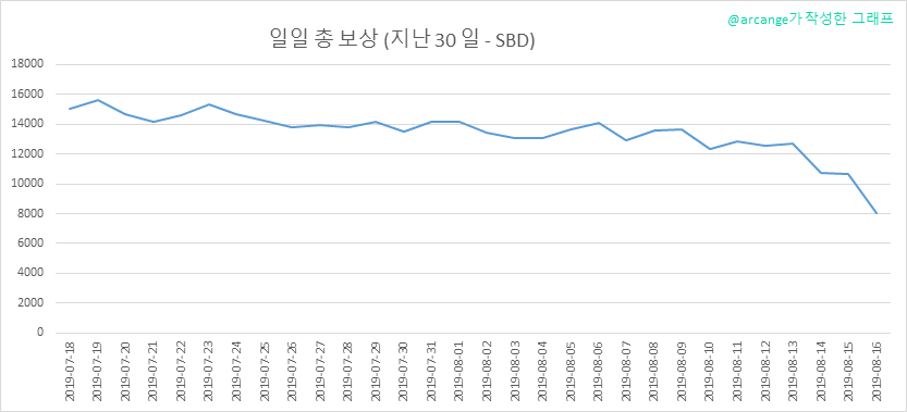 2019-08-16-PayoutTotal30-KR.png
