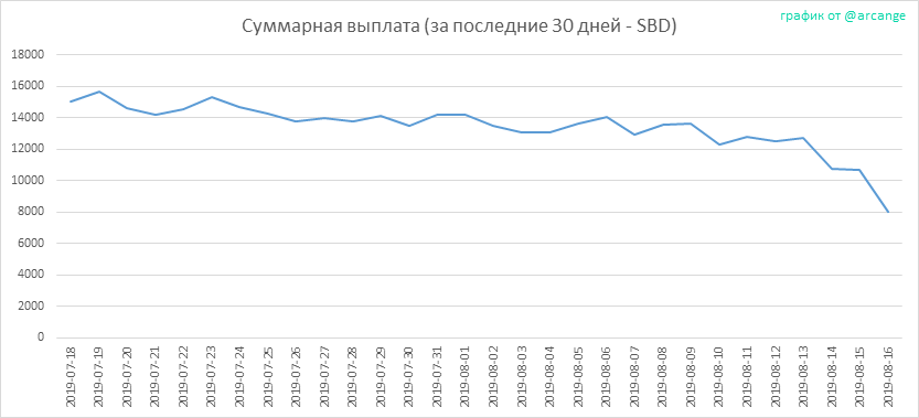 2019-08-16-PayoutTotal30-RU.png
