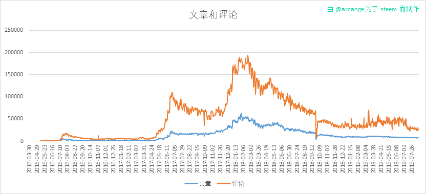2019-08-16-Posts-CN.png