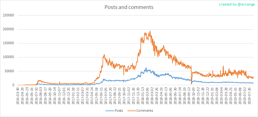 2019-08-16-Posts-EN.png