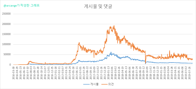 2019-08-16-Posts-KR.png