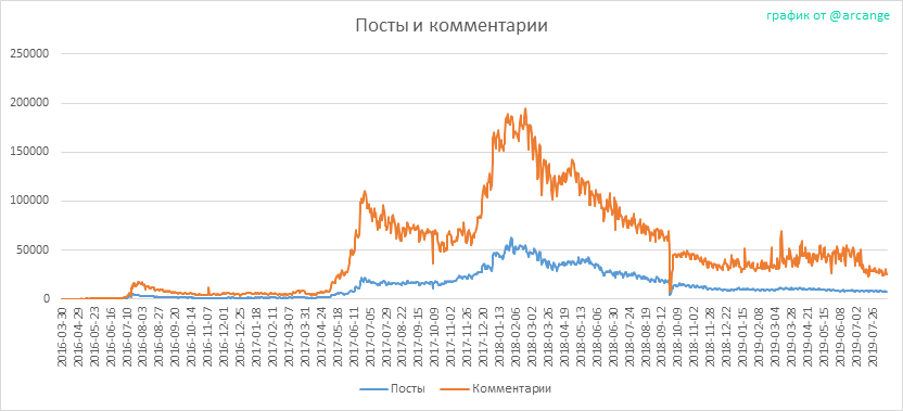 2019-08-16-Posts-RU.png