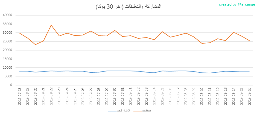 2019-08-16-Posts30-AR.png