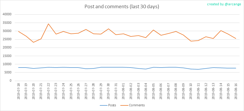 2019-08-16-Posts30-EN.png