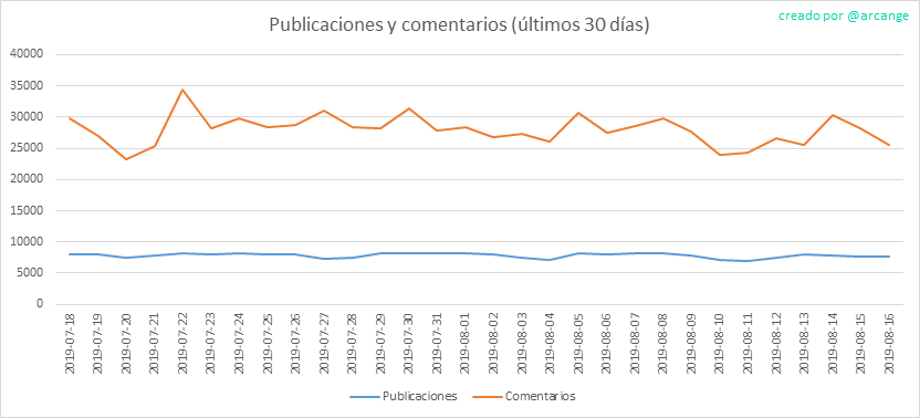 2019-08-16-Posts30-ES.png