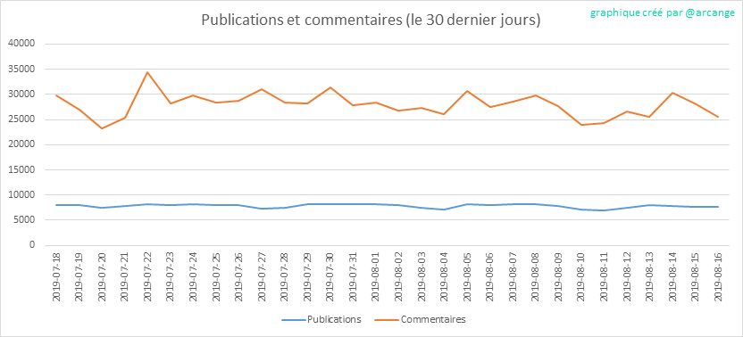 2019-08-16-Posts30-FR.png