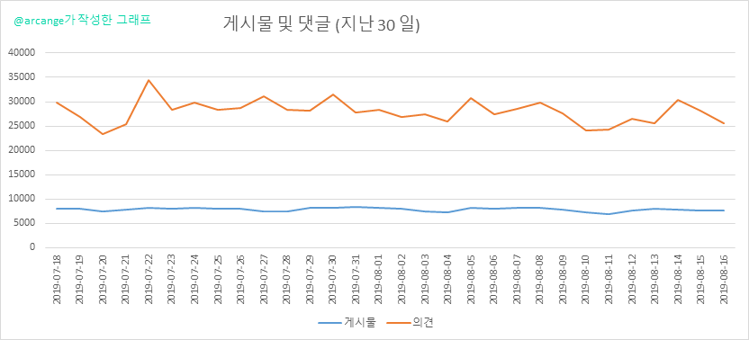 2019-08-16-Posts30-KR.png