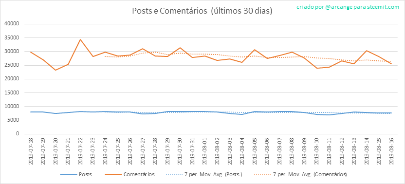 2019-08-16-Posts30-PT.png