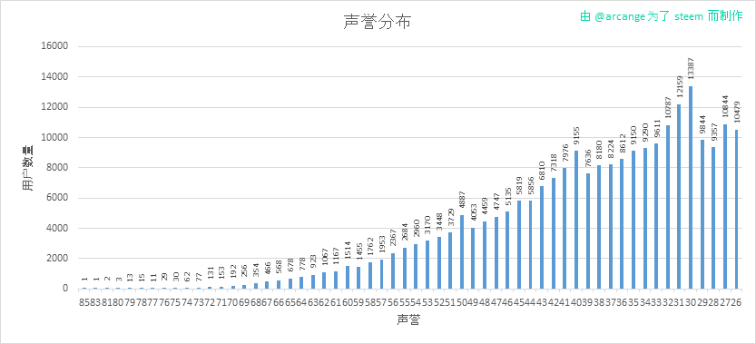 2019-08-16-Reputation-CN.png