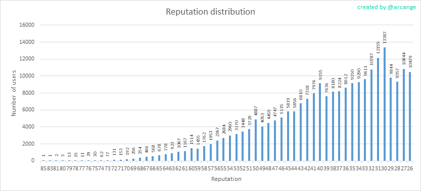 2019-08-16-Reputation-EN.png