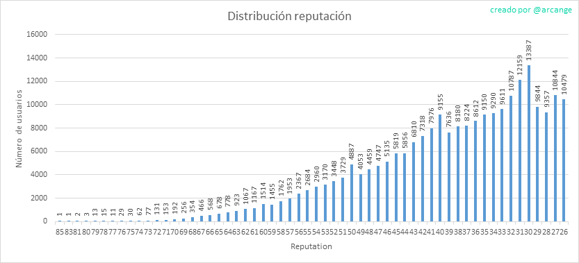2019-08-16-Reputation-ES.png