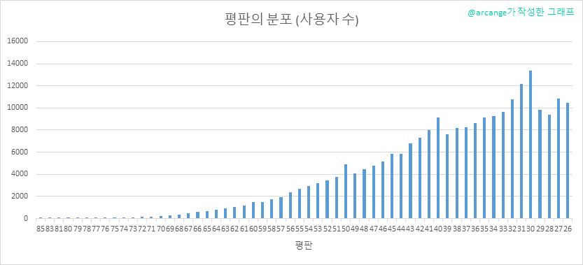 2019-08-16-Reputation-KR.png