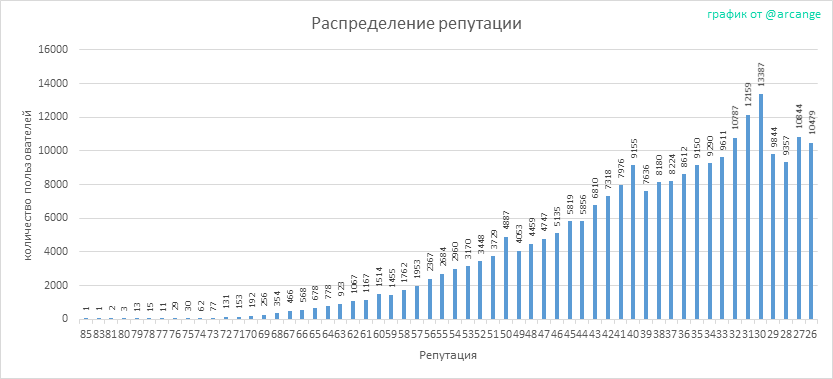 2019-08-16-Reputation-RU.png
