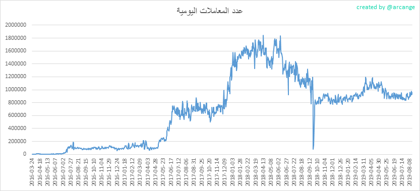 2019-08-16-Transactions-AR.png