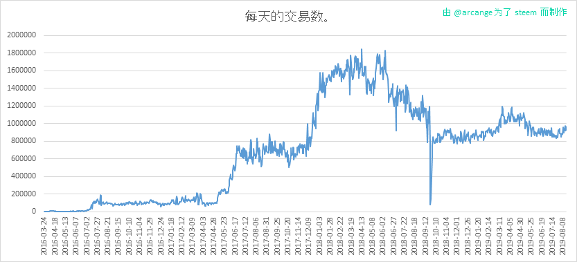 2019-08-16-Transactions-CN.png