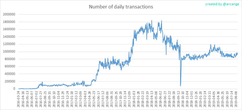 2019-08-16-Transactions-EN.png