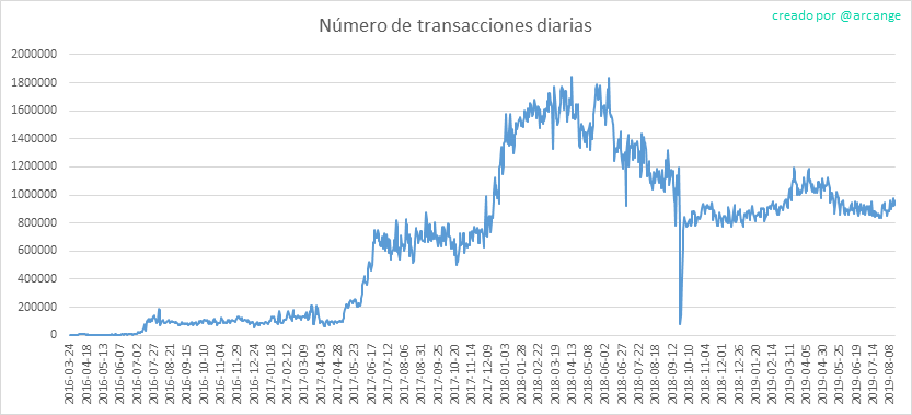 2019-08-16-Transactions-ES.png