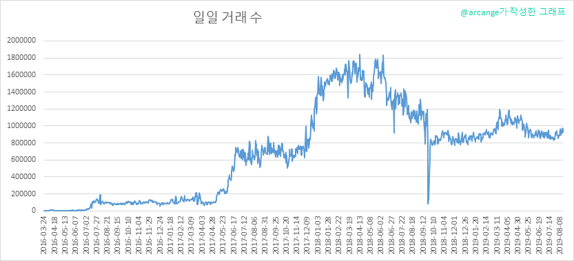 2019-08-16-Transactions-KR.png