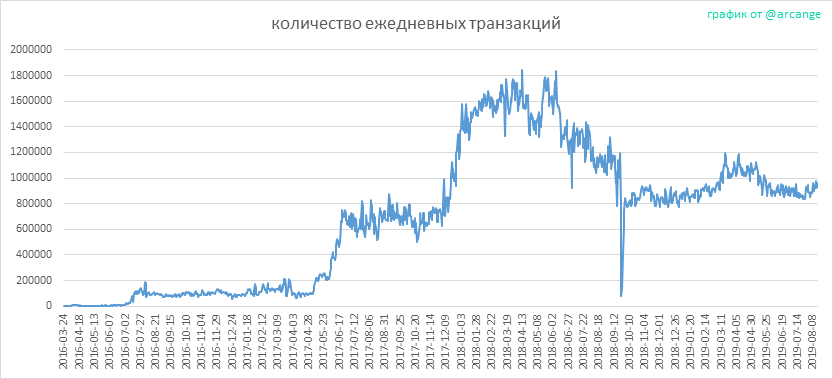 2019-08-16-Transactions-RU.png