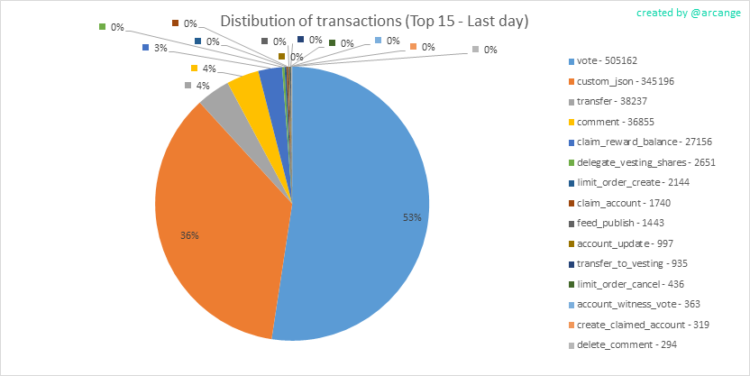2019-08-16-TransactionsTypeDay-EN.png