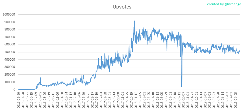 2019-08-16-Votes-EN.png