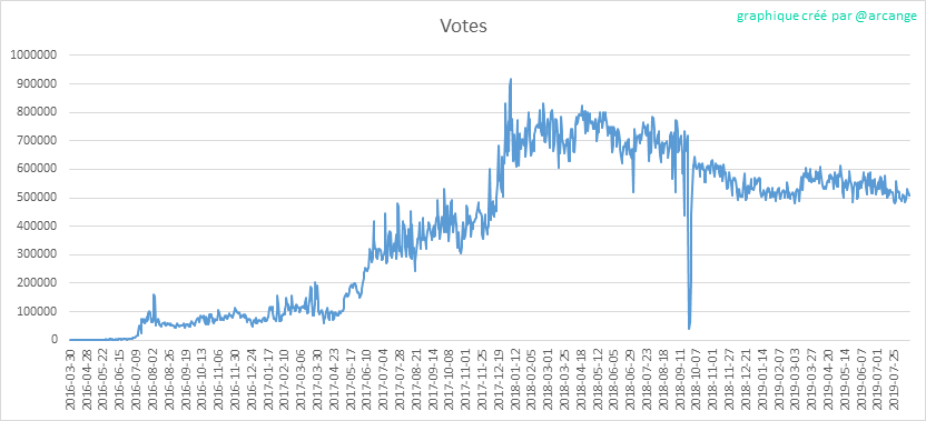2019-08-16-Votes-FR.png