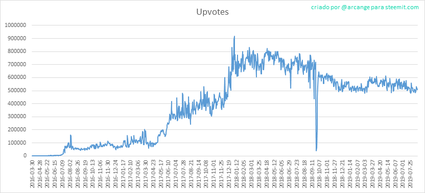 2019-08-16-Votes-PT.png