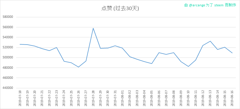 2019-08-16-Votes30-CN.png