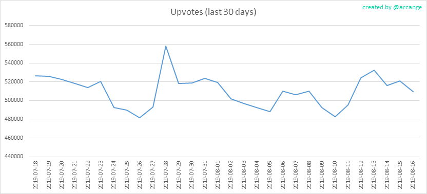 2019-08-16-Votes30-EN.png
