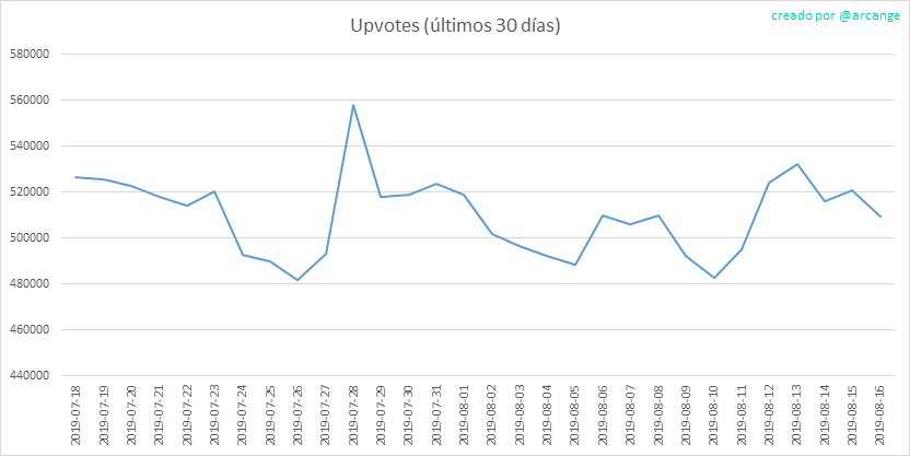 2019-08-16-Votes30-ES.png