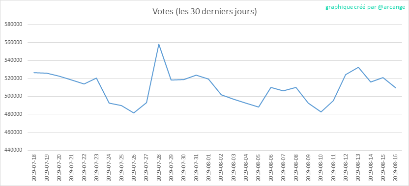 2019-08-16-Votes30-FR.png