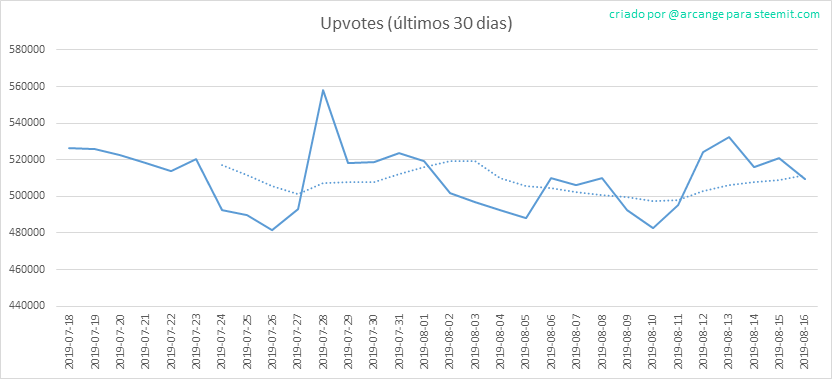 2019-08-16-Votes30-PT.png