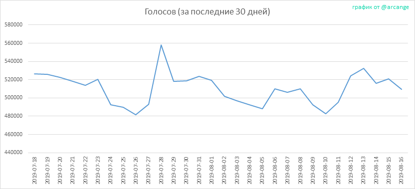 2019-08-16-Votes30-RU.png