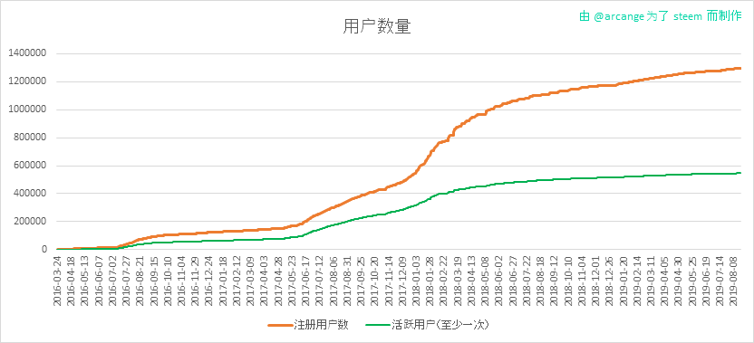 2019-08-20-Accounts-CN.png