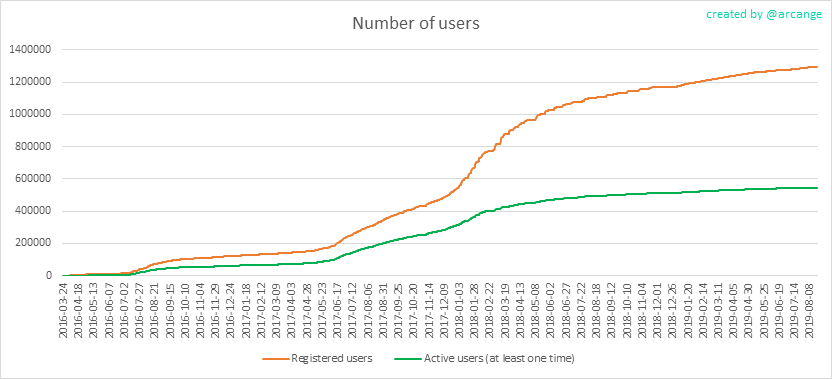 2019-08-20-Accounts-EN.png
