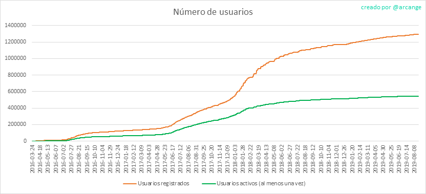 2019-08-20-Accounts-ES.png