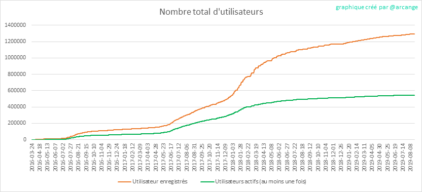 2019-08-20-Accounts-FR.png
