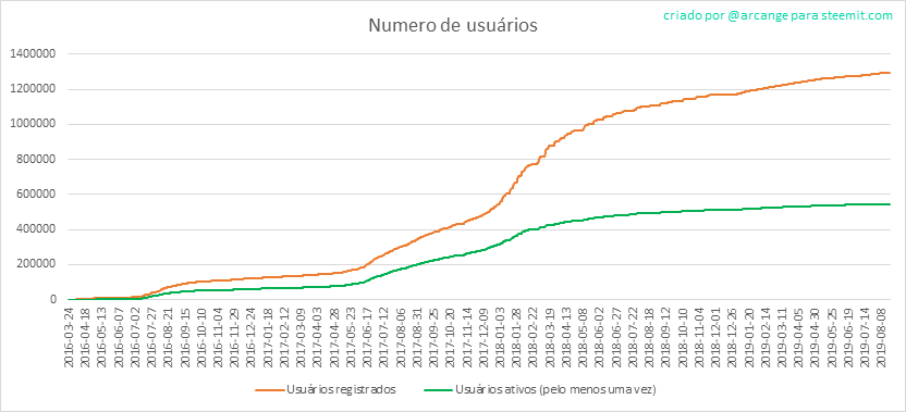 2019-08-20-Accounts-PT.png