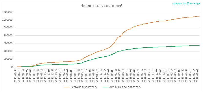 2019-08-20-Accounts-RU.png