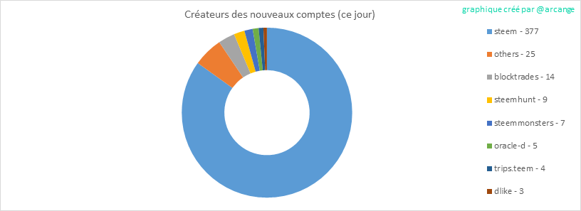2019-08-20-AccountsCreators-FR.png