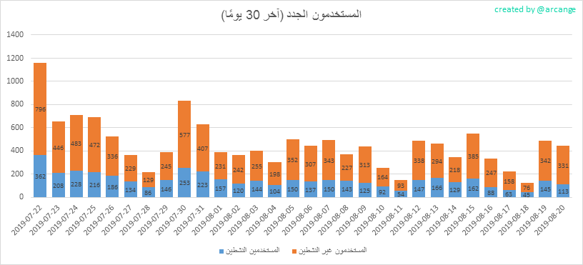 2019-08-20-AccountsNew-AR.png