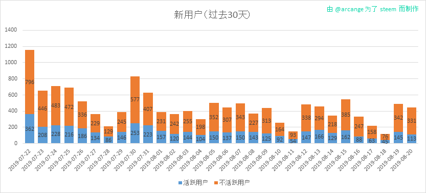 2019-08-20-AccountsNew-CN.png