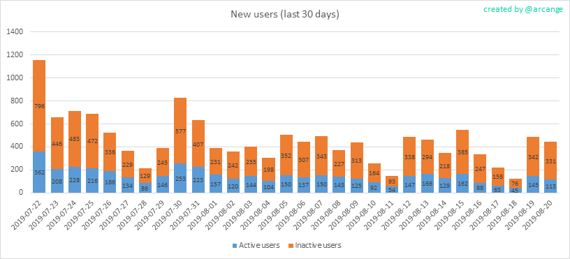 2019-08-20-AccountsNew-EN.png