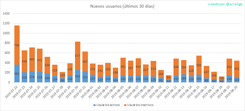 2019-08-20-AccountsNew-ES.png