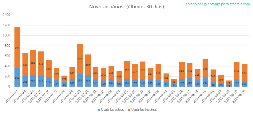 2019-08-20-AccountsNew-PT.png
