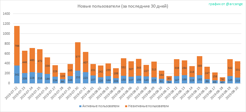 2019-08-20-AccountsNew-RU.png